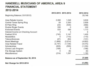 2012-2014 Financial Statement